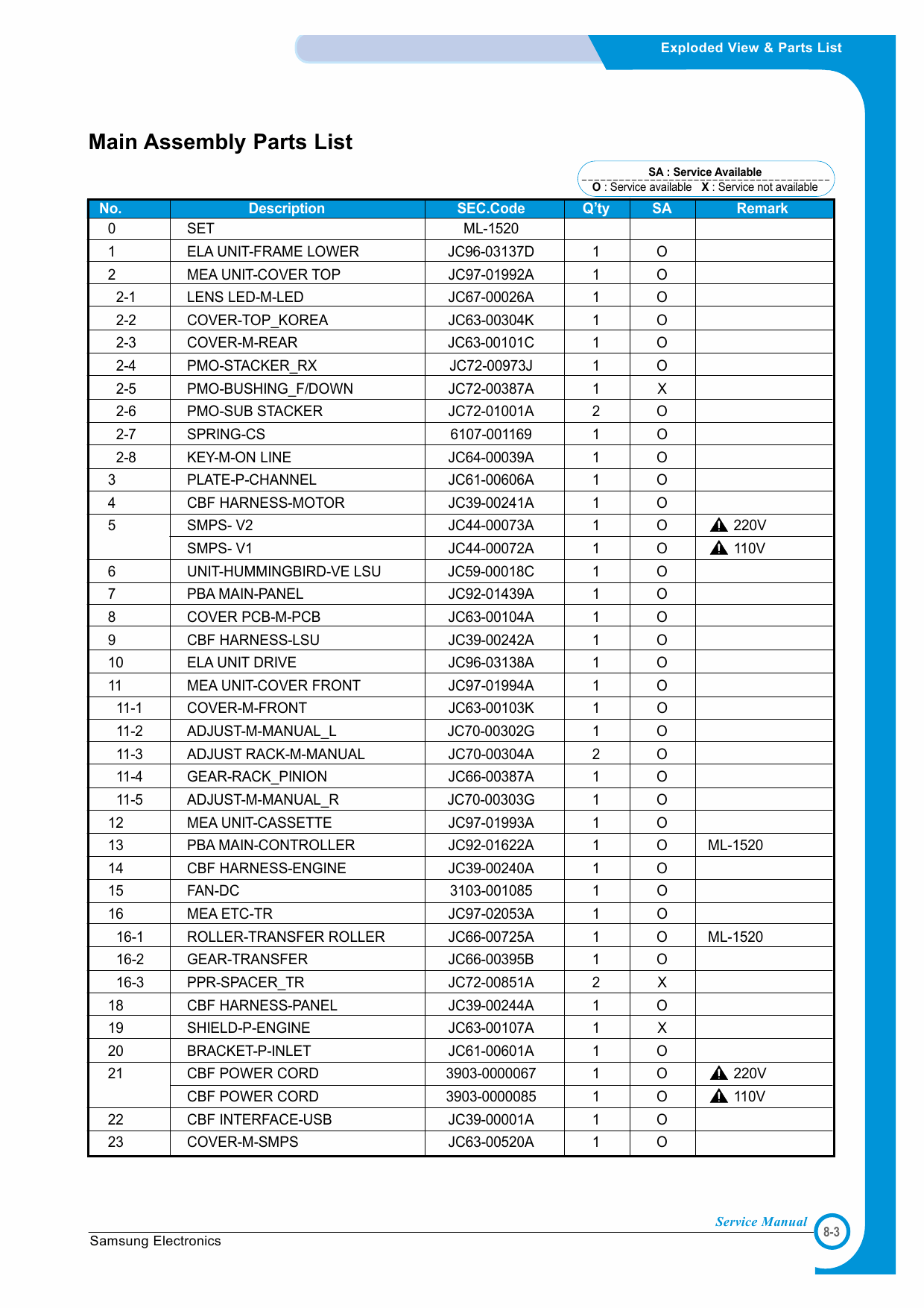 Samsung Laser-Printer ML-1520 Parts Manual-2